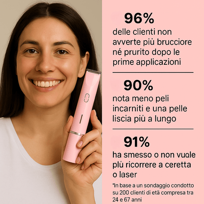 evantiva Rasoio Evantiva® Rasoio Evantiva®